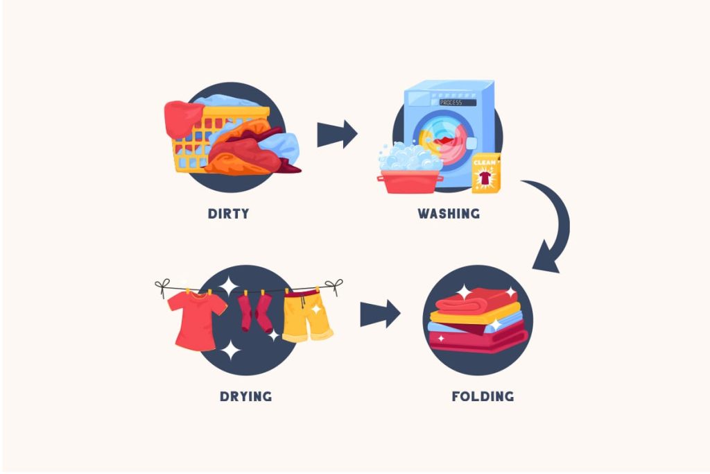 How To Care For Kids Clothes